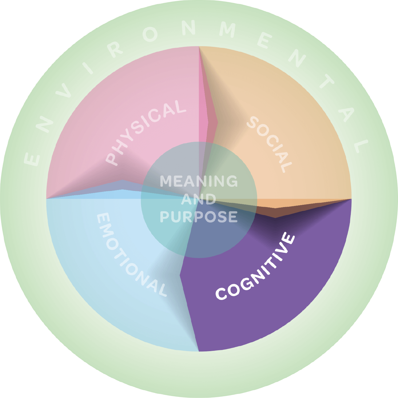 Well-being Course - Well Central