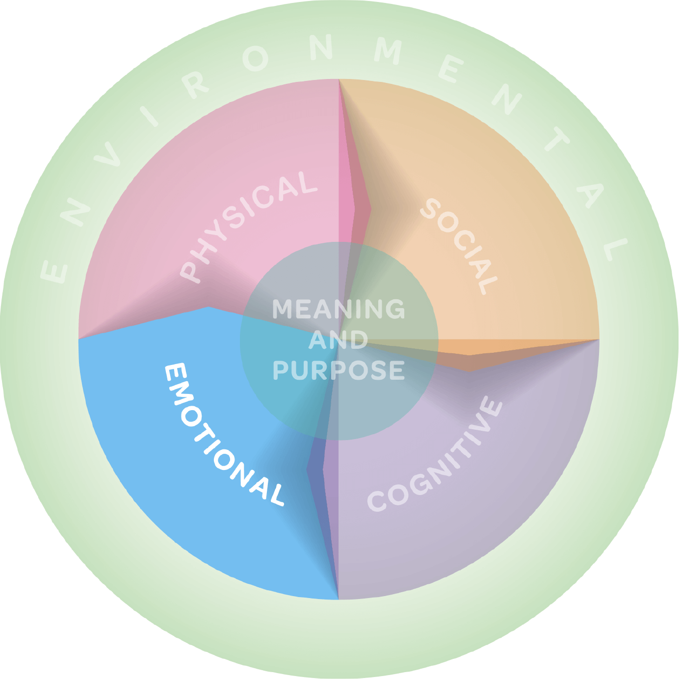 Well-being Course - Well Central