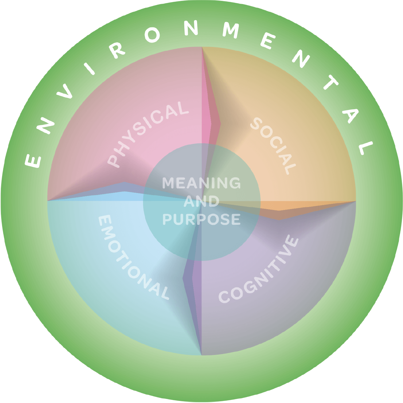 Well-being Course - Well Central