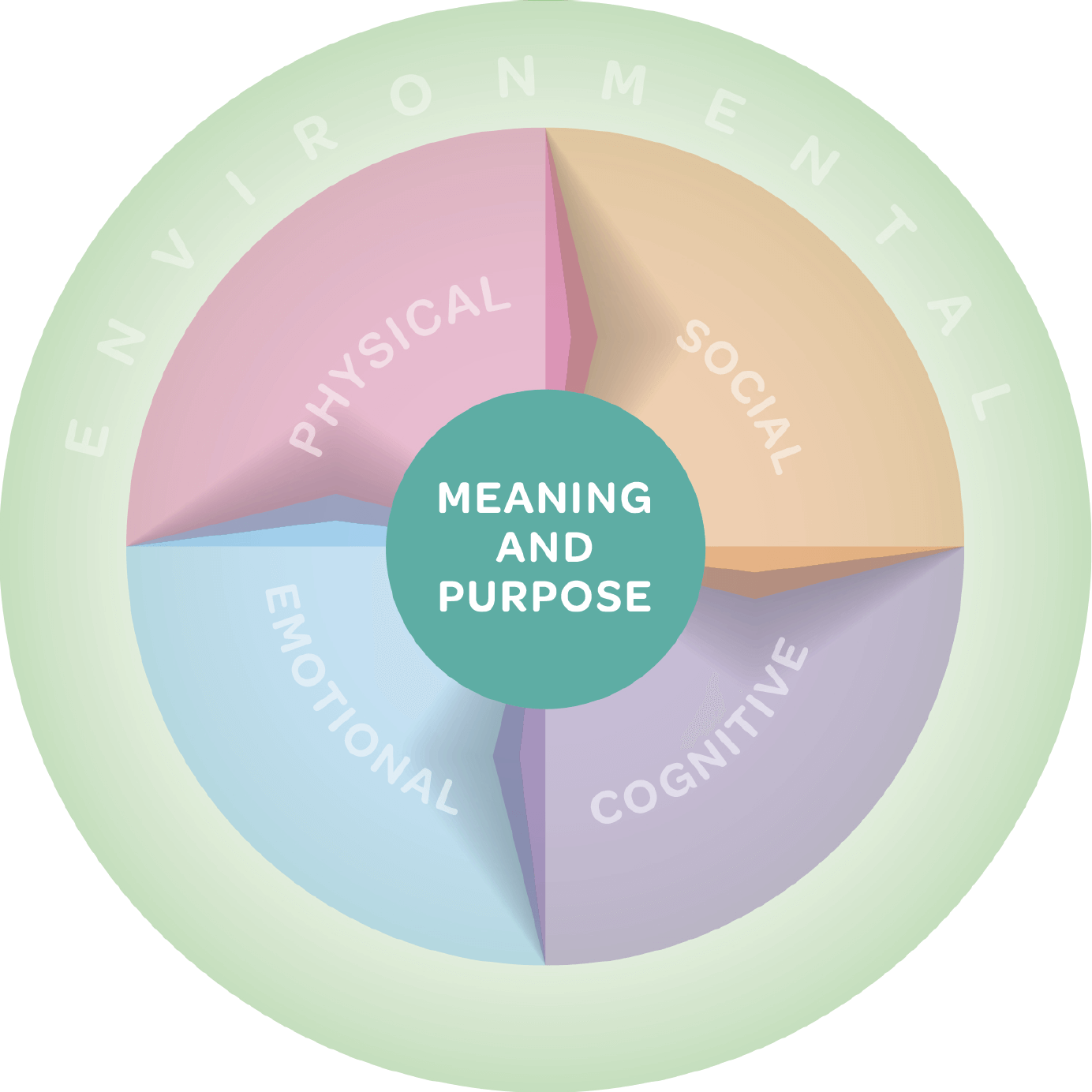 Well-being Course - Well Central