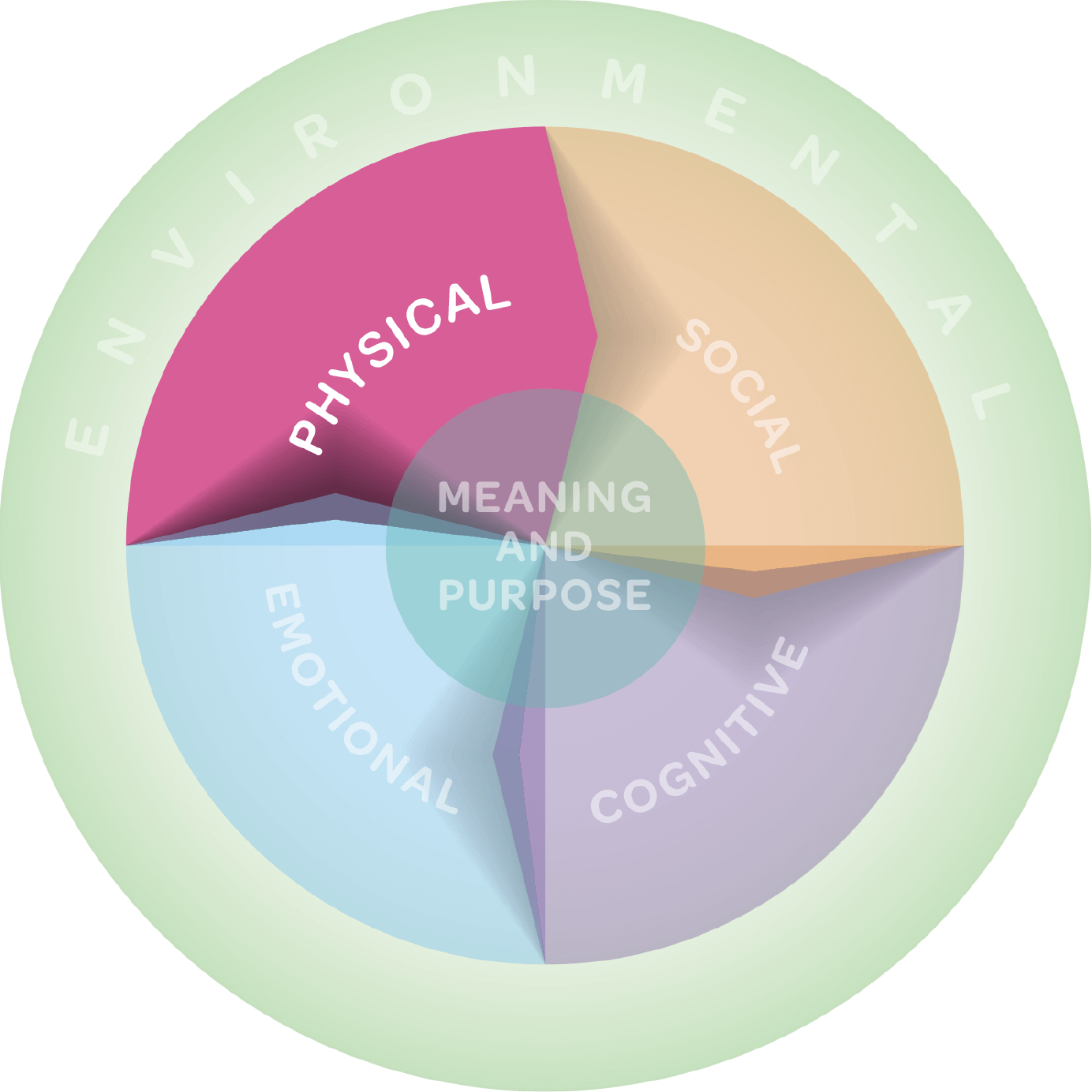 Well-being Course - Well Central