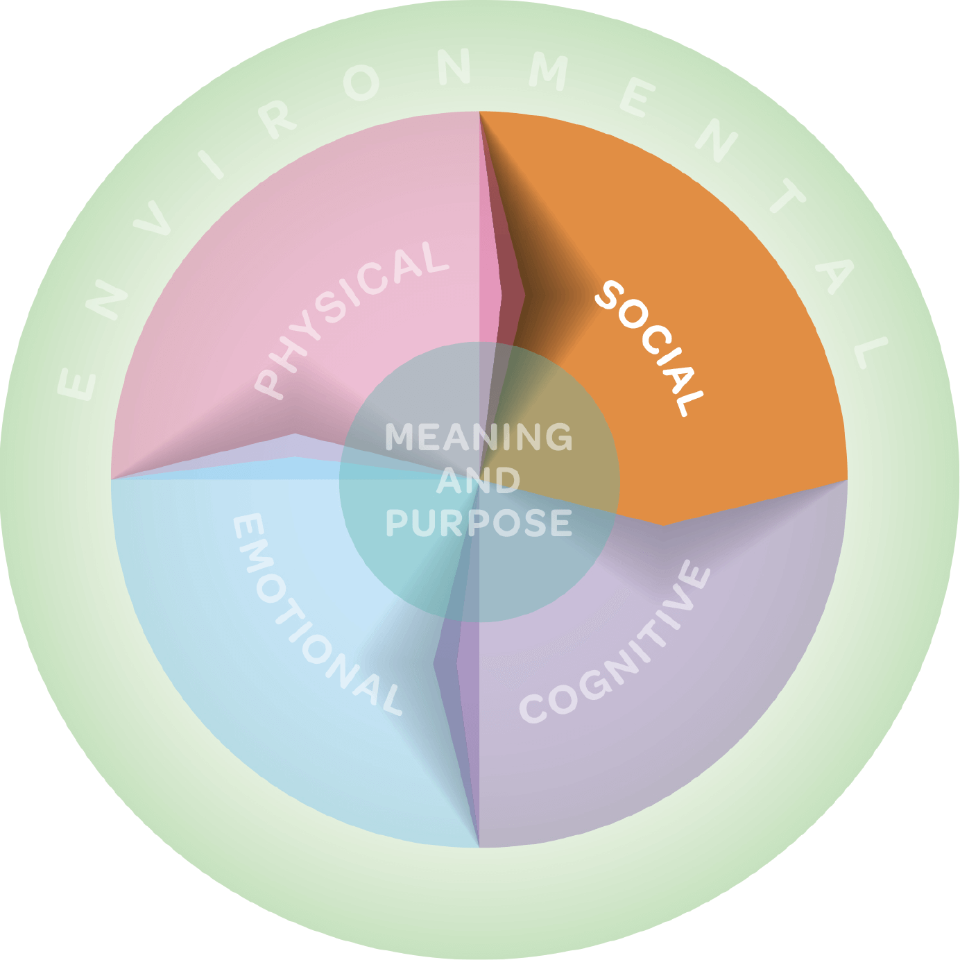 Well-being Course - Well Central